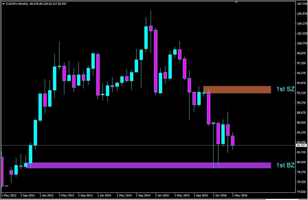Forex cad outlook