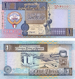 اقتصاد الكويت