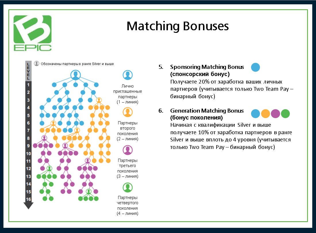 Football 4 groups tournament blacket. Matching generator. Matching generator. Matching generator. Matching generator.