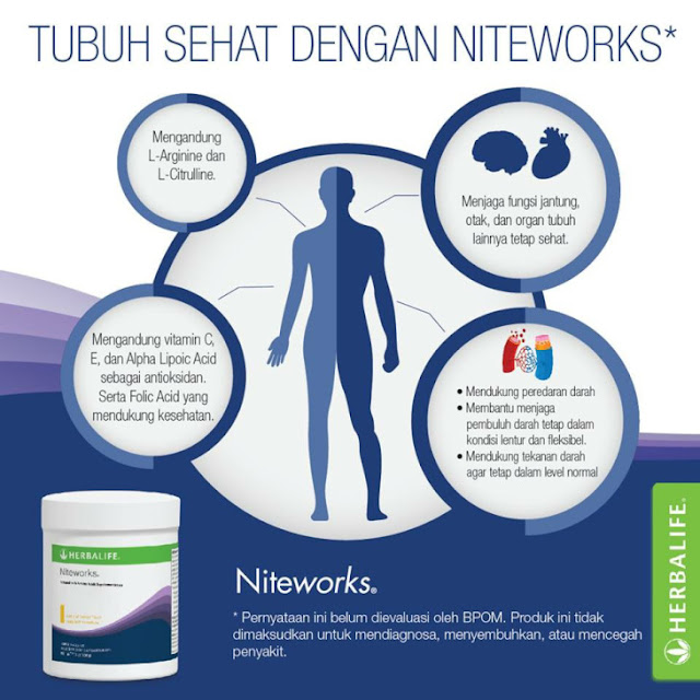 Manfaat Produk NiteWorks Herbalife