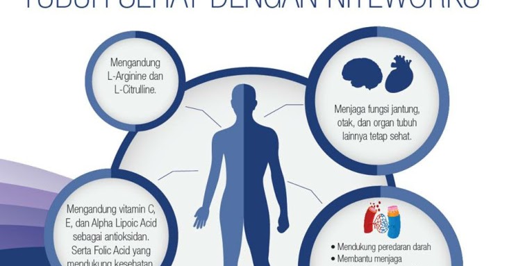 Paling Baru Membuat Poster Cara Menjaga Kesehatan Organ