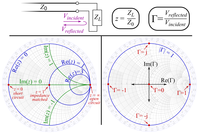 smith chart programs smith chart programs