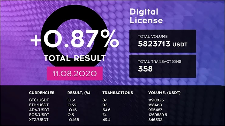 Отчет от проекта Qubittech Отчет от Qubittech