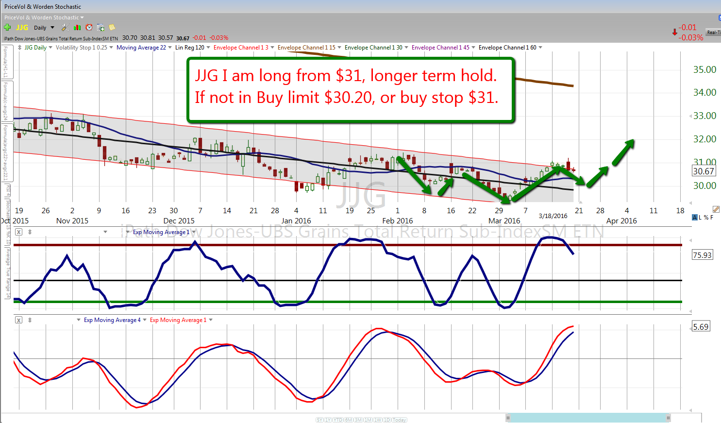 Bk trading signals