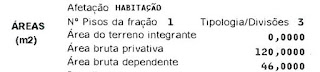 João Fonseca | Avaliação de imóveis | 919375417