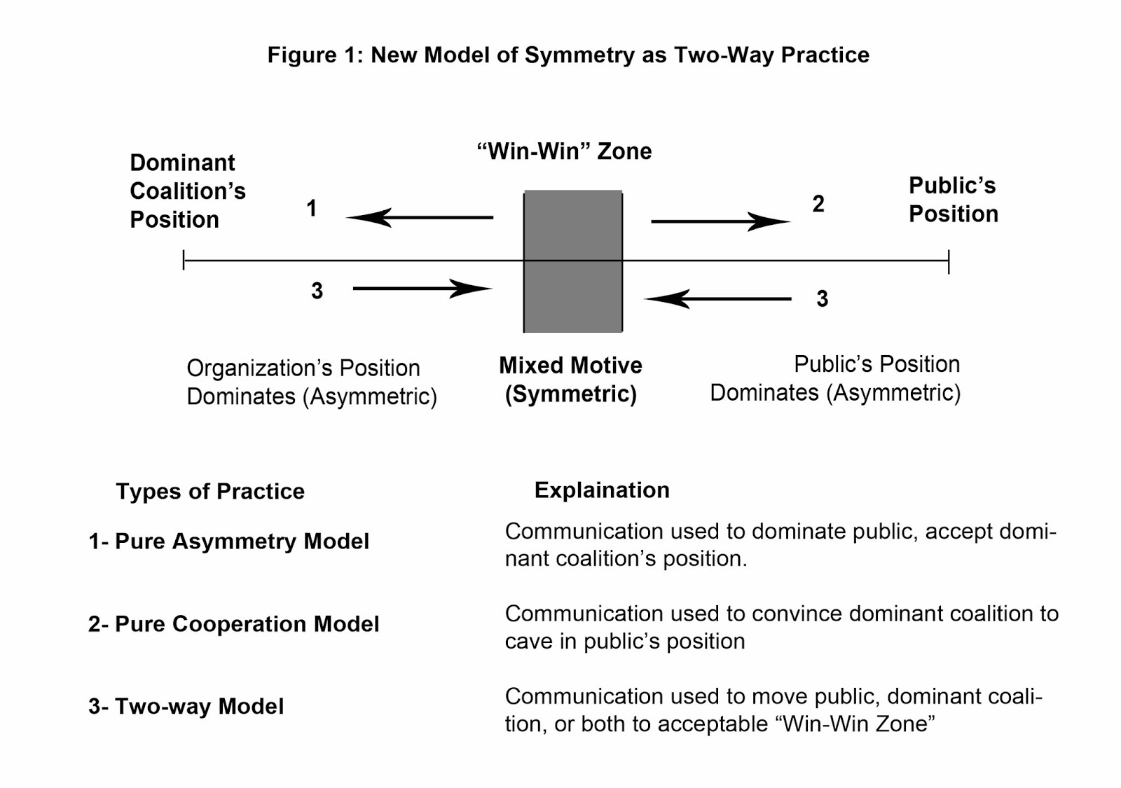 STAND UP SMART Theories used in Public Relations