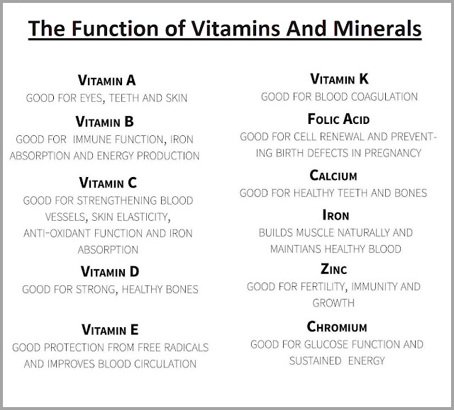The Function of Vitamins And Minerals