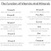 The Function of Vitamins And Minerals