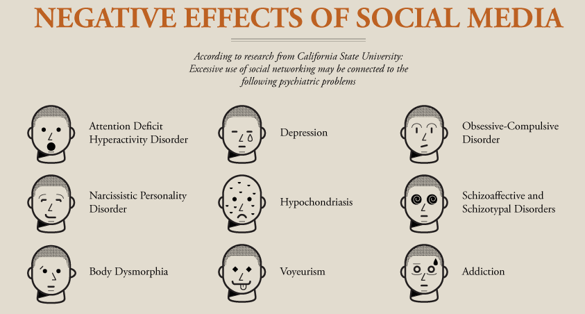 Social Media Effects On Society