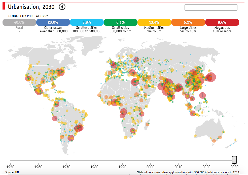 Resultado de imagen de ciudad y territorio, proceso de urbanizacion mundial
