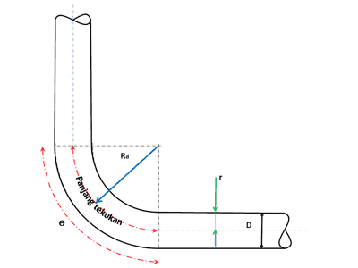 MengHitung panjang kawat besi bulat untuk bending MengHitung panjang kawat besi bulat untuk bending
