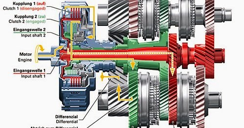 Pengertian, Fungsi, Komponen dan Cara Kerja Transmisi Manual ~ info