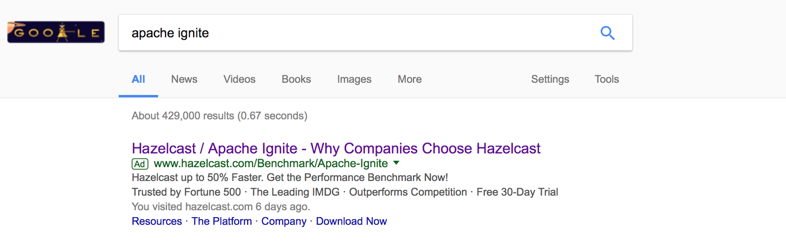 The World Is A Book Benchmarking Apache Ignite Still Keeps Ahead