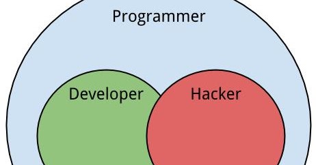 The Difference Between a Programmer, a Hacker, and a Developer (English ...