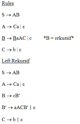 Ll Grammar First Dan Follow Teknik Kompilasi