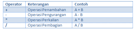 Mengenal dan Menggunakan Operator di Oracle PL/SQL Bagian 1 | Belajar ...