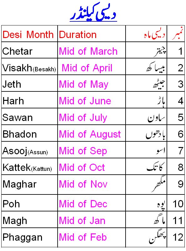 Name In Punjabi Desi Mahina Date Today 2021 Mahine Desi Month Date