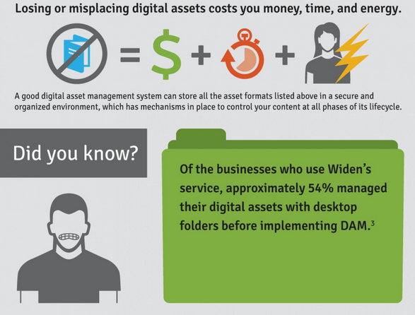 Image: The Business Case For Digital Asset Management