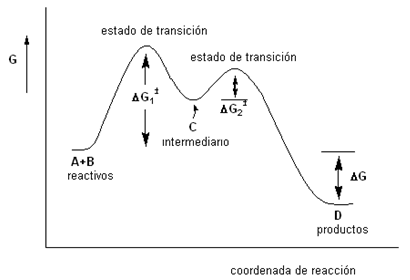 diagrama de la energia