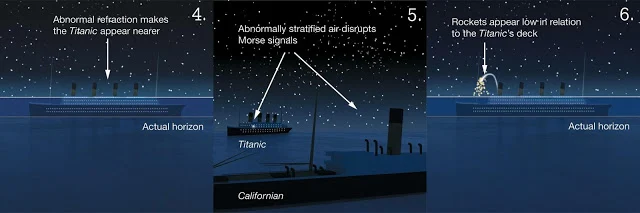 Mengapa Titanic Menabrak Gunung Es?