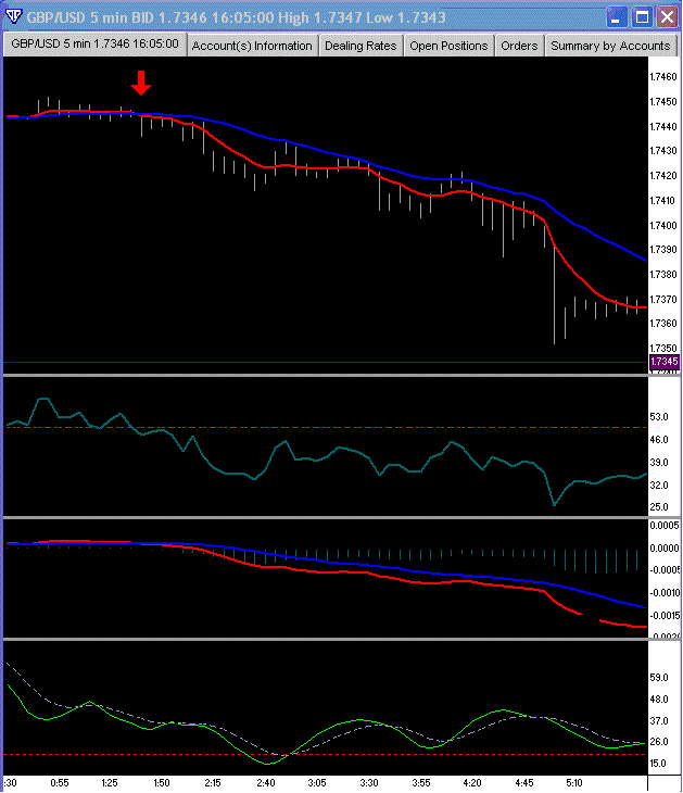 Lwma forex