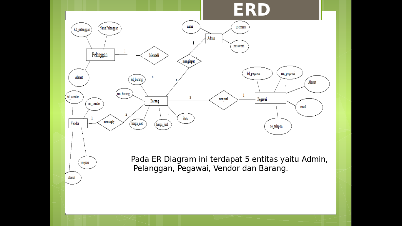 Membuat Erd Penjualan | membuat erd sistem penjualan toko kasur tempat sharing Membuat Erd Penjualan | membuat erd sistem penjualan toko kasur tempat sharing