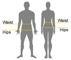 Merv Mail: Waist to Hip Ratio Measurements