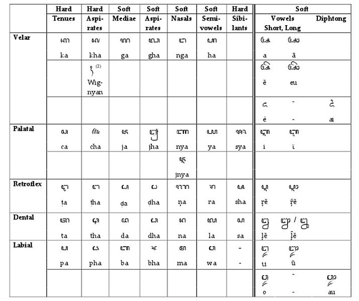 Sejarah Aksara Jawa ( Belajar Tulisan Aksara Jawa ) | Kampoeng JAVA