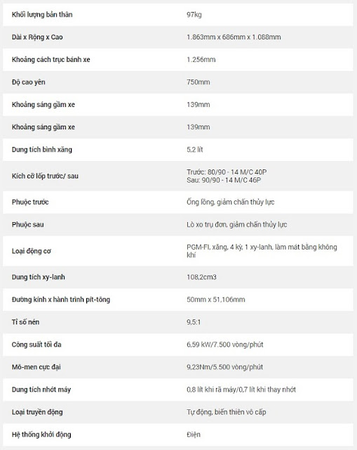 Thống số xe vision