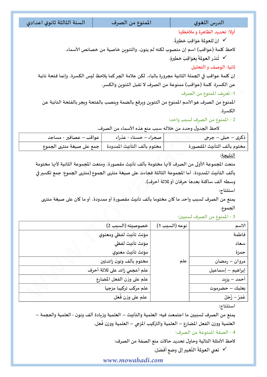 الدرس اللغوي الممنوع من الصرف للسنة الثالثة اعدادي في مادة اللغة العربية 7-cours-dars-loghawi3_001