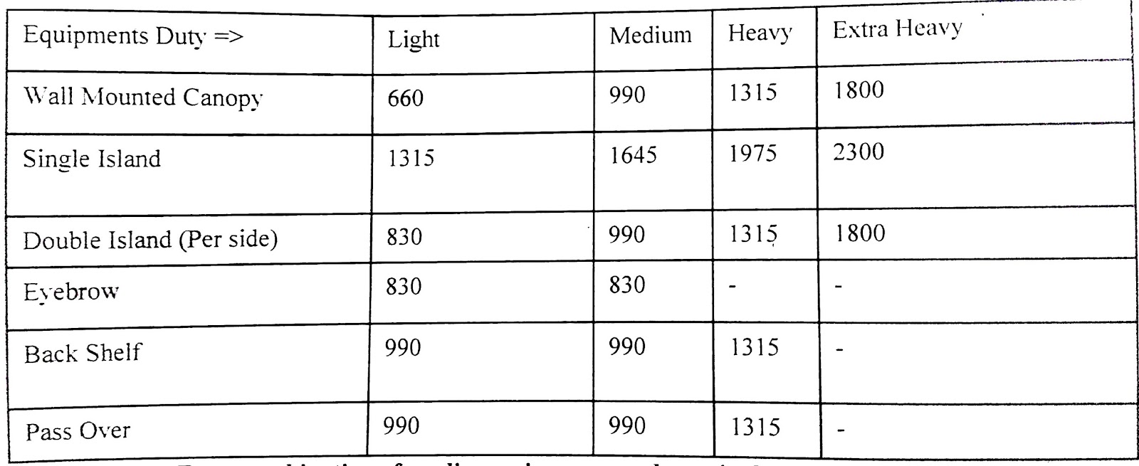 Kitchen Ventilation & Kitchen Exhaust Calculate