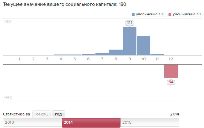 Статистика в ЖЖ Статистика в ЖЖ