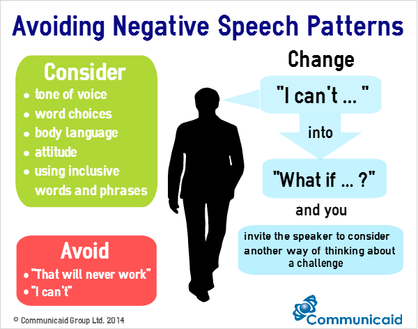 Speech patterns в английском языке. Speech patterns. Speech patterns. Speech patterns примеры. Speech patterns примеры.