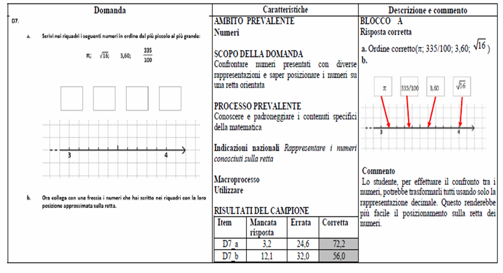 Matematica scuola secondaria 1° grado: Guida alla lettura prova