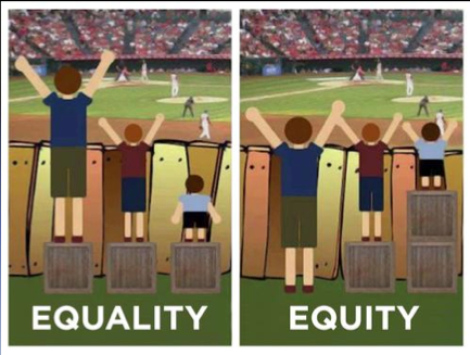 Equity-equality individualisme