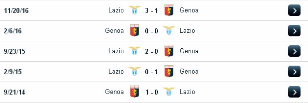 Chuyên gia cá độ  Lazio vs Genoa (03h ngày 19/1/2017) Lazio2