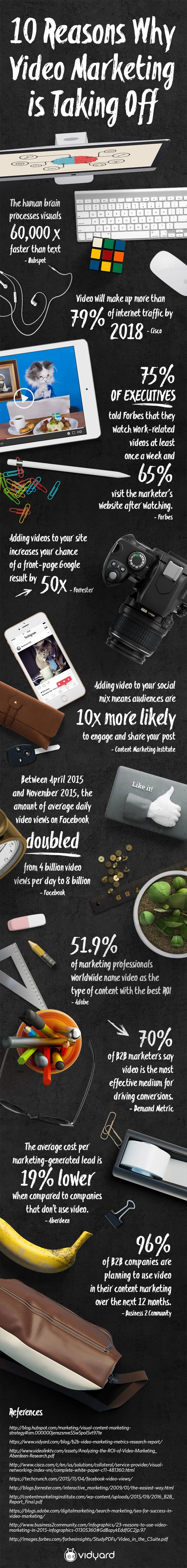 10 Amazing Facts That Will Turn You Into A Video Marketing Advocate - #Infographic