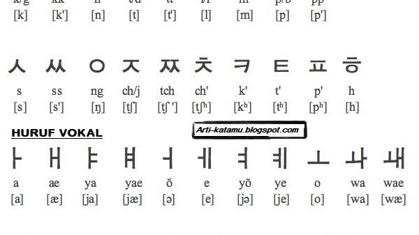 Belajar Bahasa Korea Dari Pemula Hingga Mahir Arti Kata