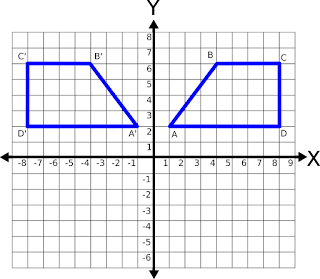 Soal Matematika Kelas 6 SD Bab Sistem Koordinat dan Kunci Jawaban Soal Matematika Kelas 6 SD Bab Sistem Koordinat dan Kunci Jawaban