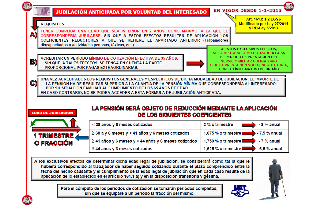 FeSPUGT POLICIA LOCAL CEUTA INFORMACIÓN JUBILACIONES ANTICIPAS