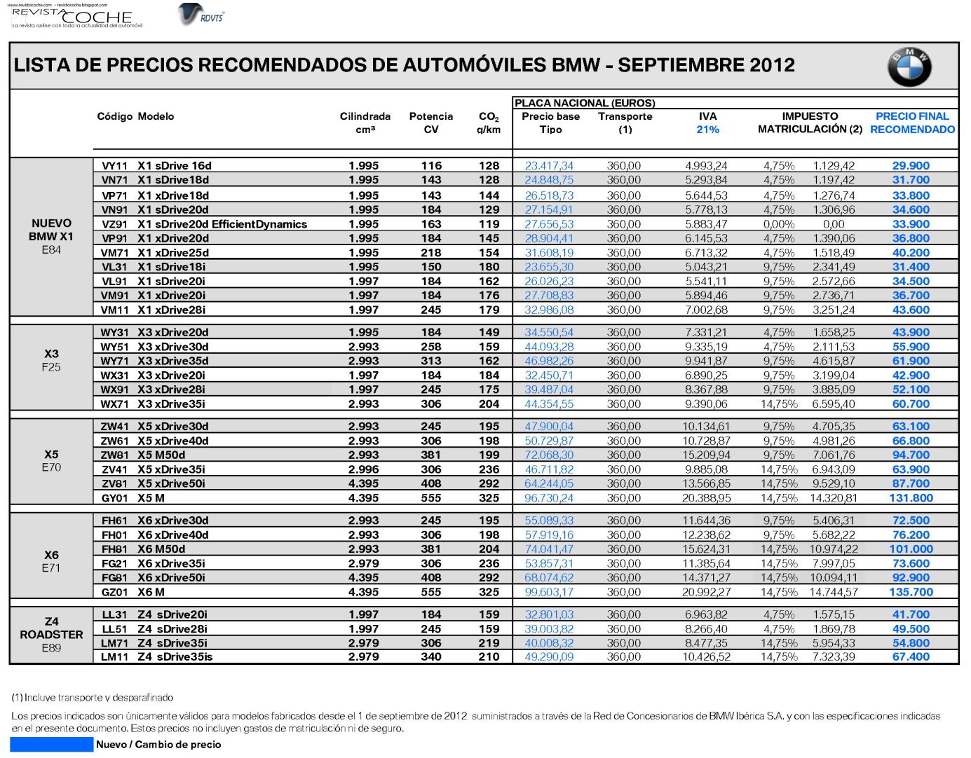 Bmw nuevos precios #6