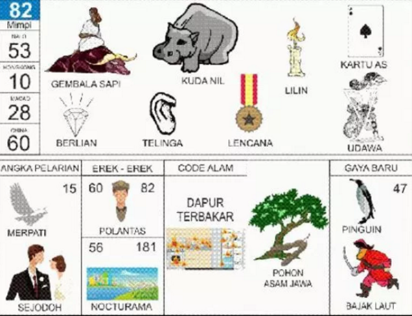 Angka Mimpi Walang Kadung 2d 3d 4d Bergambar Dalam Buku Mimpi Mimpi 2d 3d 4d
