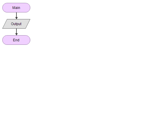 Flowgorithm Working Process