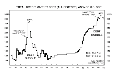 total credit market debt U.S. total credit market debt U.S.