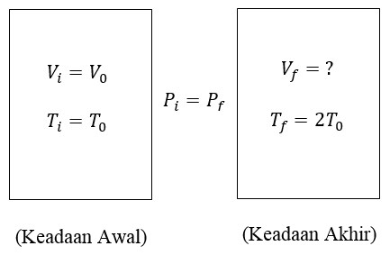 Bunyi Hukum Charles Rumus Contoh Soal Serta Penjelasan Lengkap Gemboxin