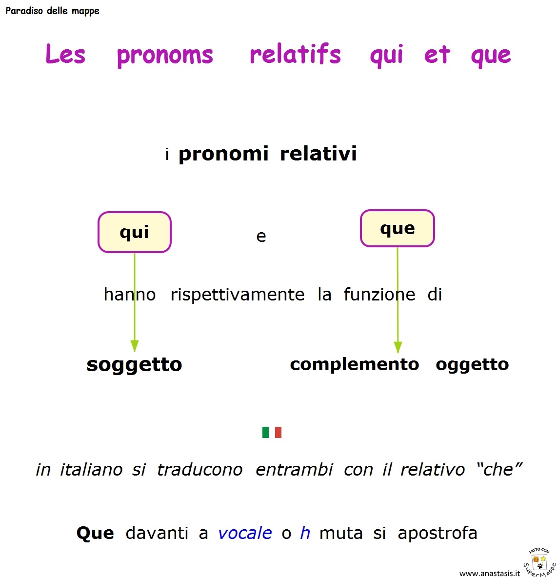 Paradiso delle mappe Les pronoms relatifs qui et que