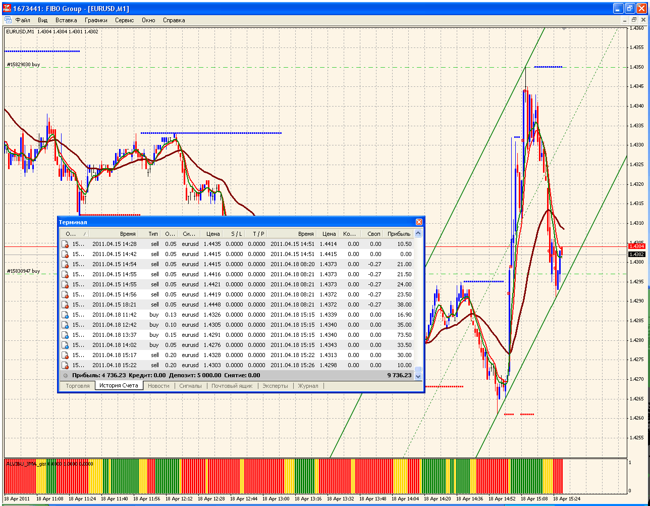 Курс доллара к рублю график за 10. Индекс доллара график за 100 лет. Корреляция доллар нефть график. График движения доллара. Курс золота в долларах график.