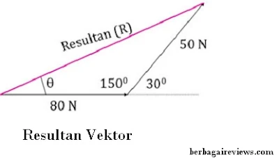 Resultan vektor - berbagaireviews.com