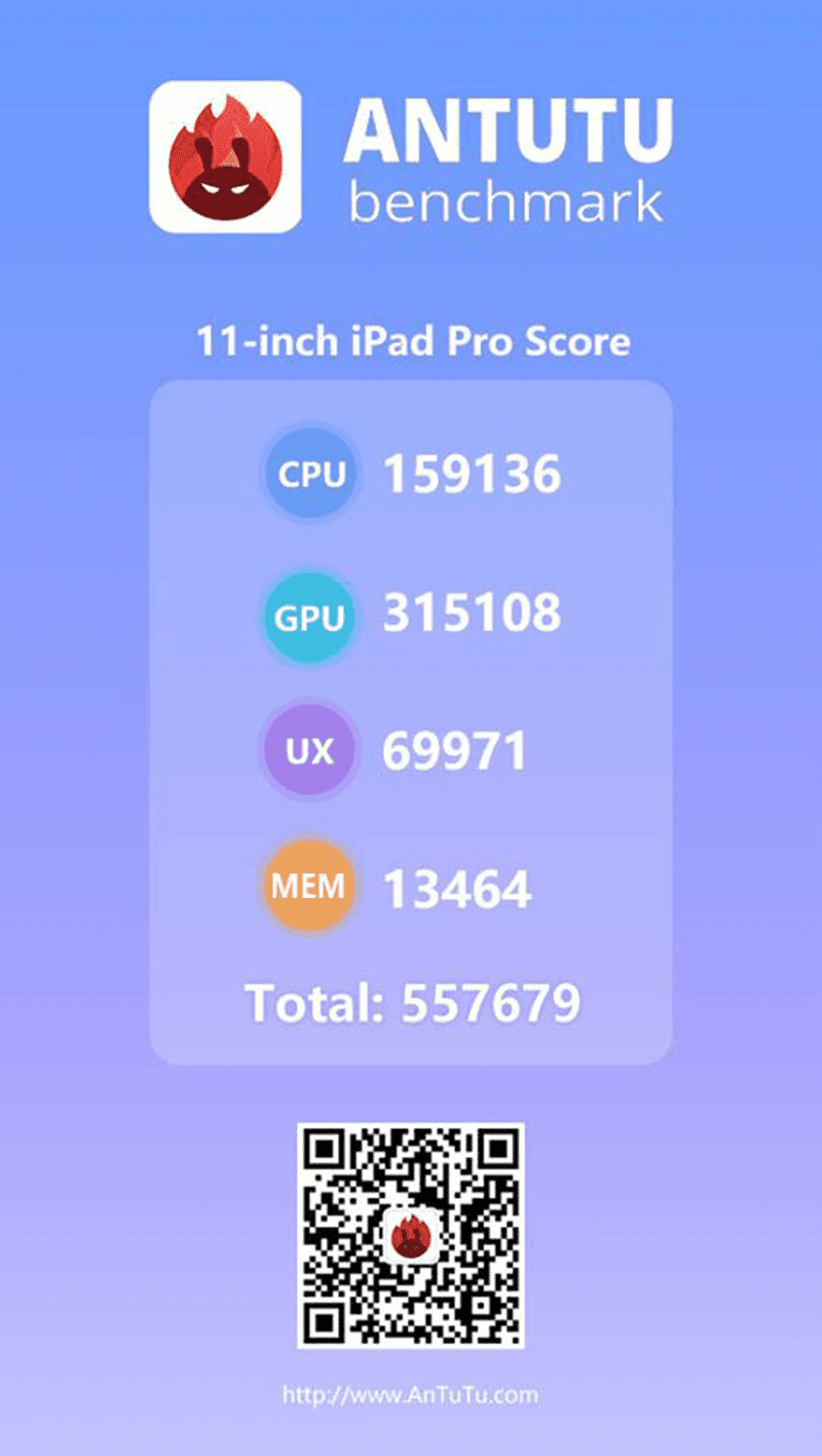 Apple's iPad Pro with A12X Bionic chip inside got an AnTuTu score of 557,679! Apple's iPad Pro with A12X Bionic chip inside got an AnTuTu score of 557,679!