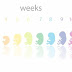 Perkembangan Bayi Dari 1 hingga 40 Minggu Kehamilan